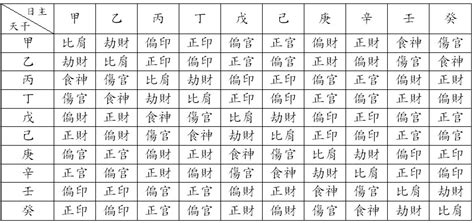 支藏天干|十二地支藏干口诀 – 地支藏干原理及作用